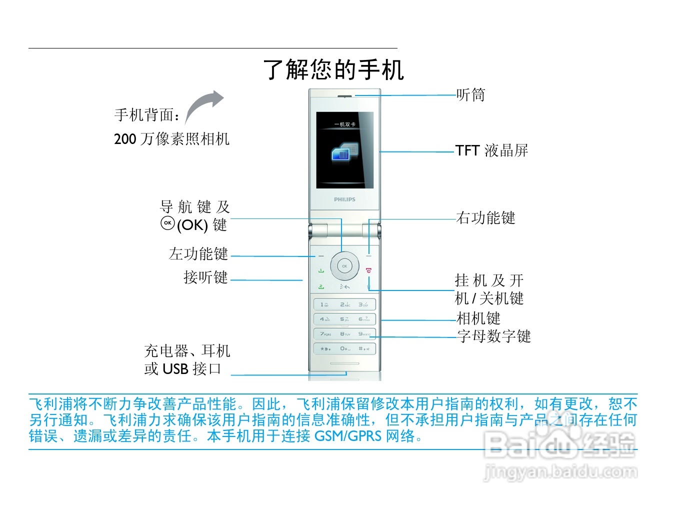 飞利浦 F610使用说明书:[1]