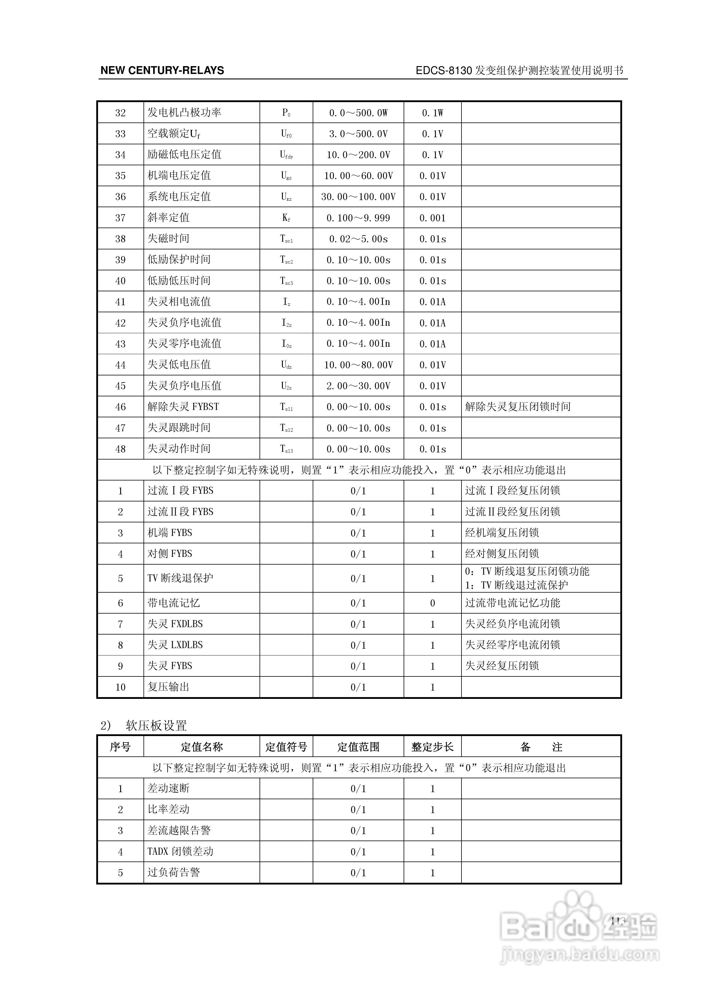 新世纪EDCS-81302发变组保护测控装置说明书:[12]