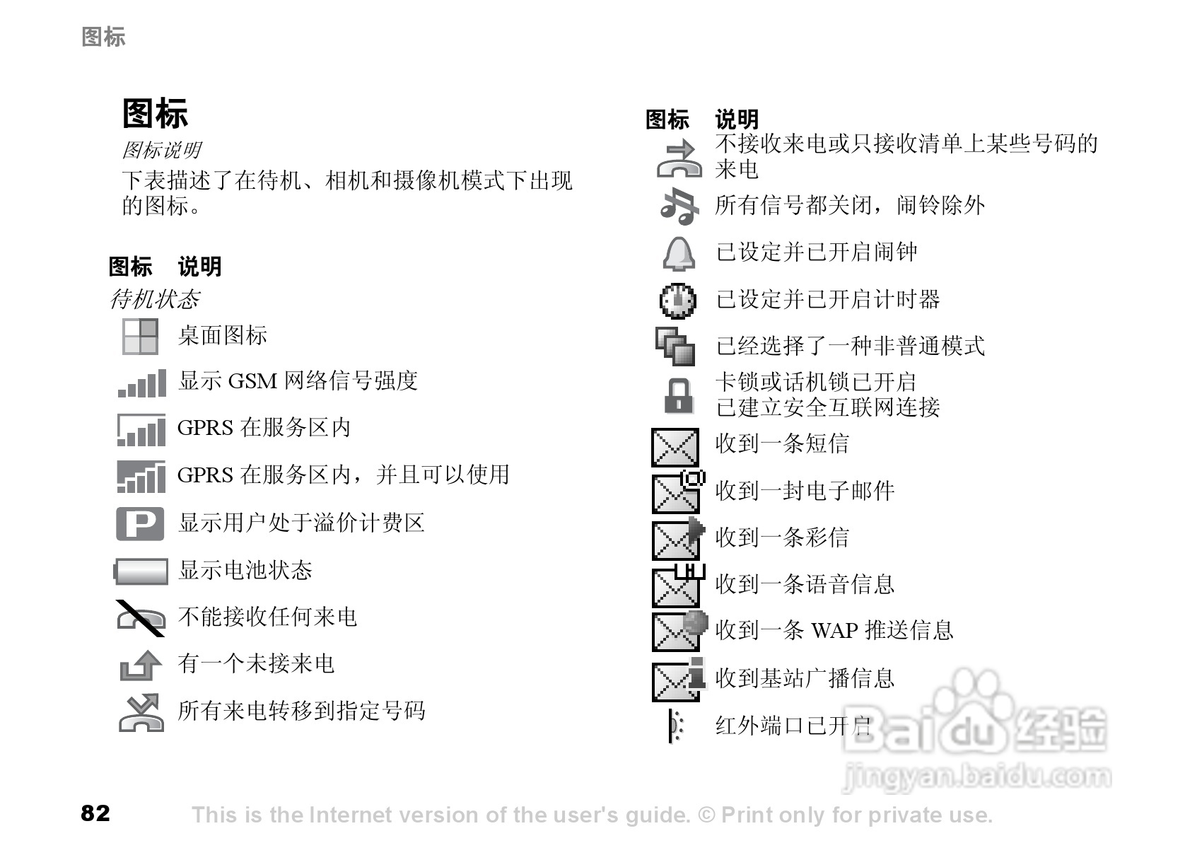 索尼爱立信S700C手机使用说明书:[9]