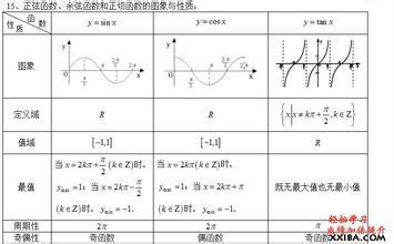 怎样学好高中数学