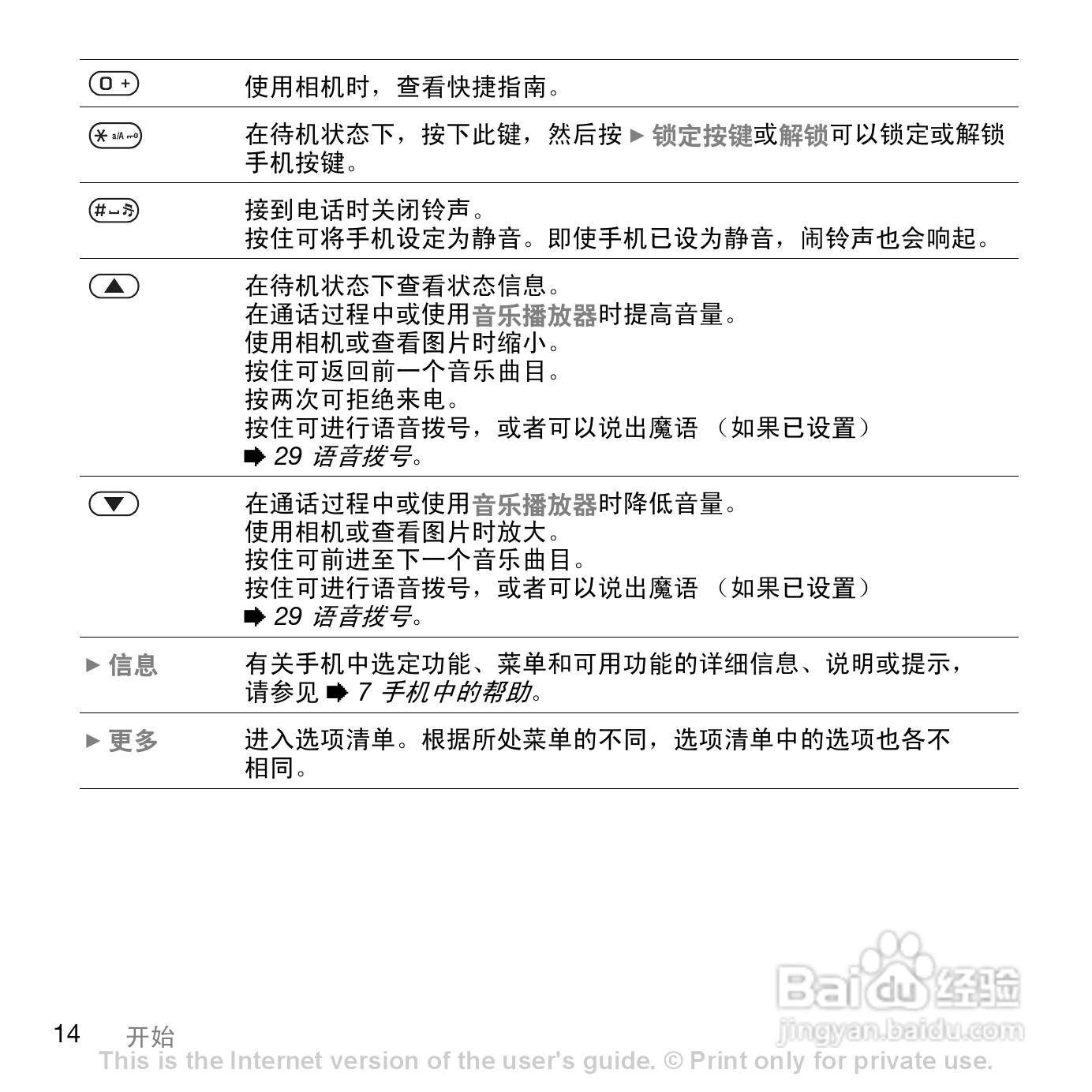 索尼爱立信K530C手机使用说明书:[2]