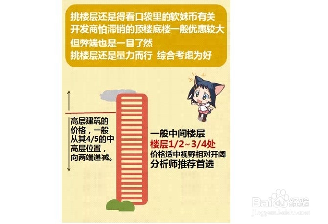 高层住宅应该选第几层最佳