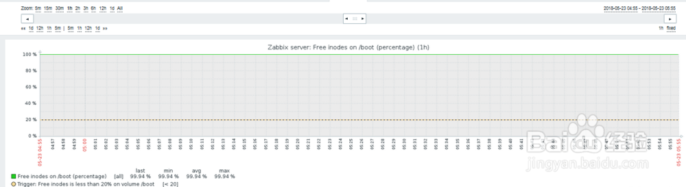 如何在zabbix查看主机boot分区inodes空闲率？