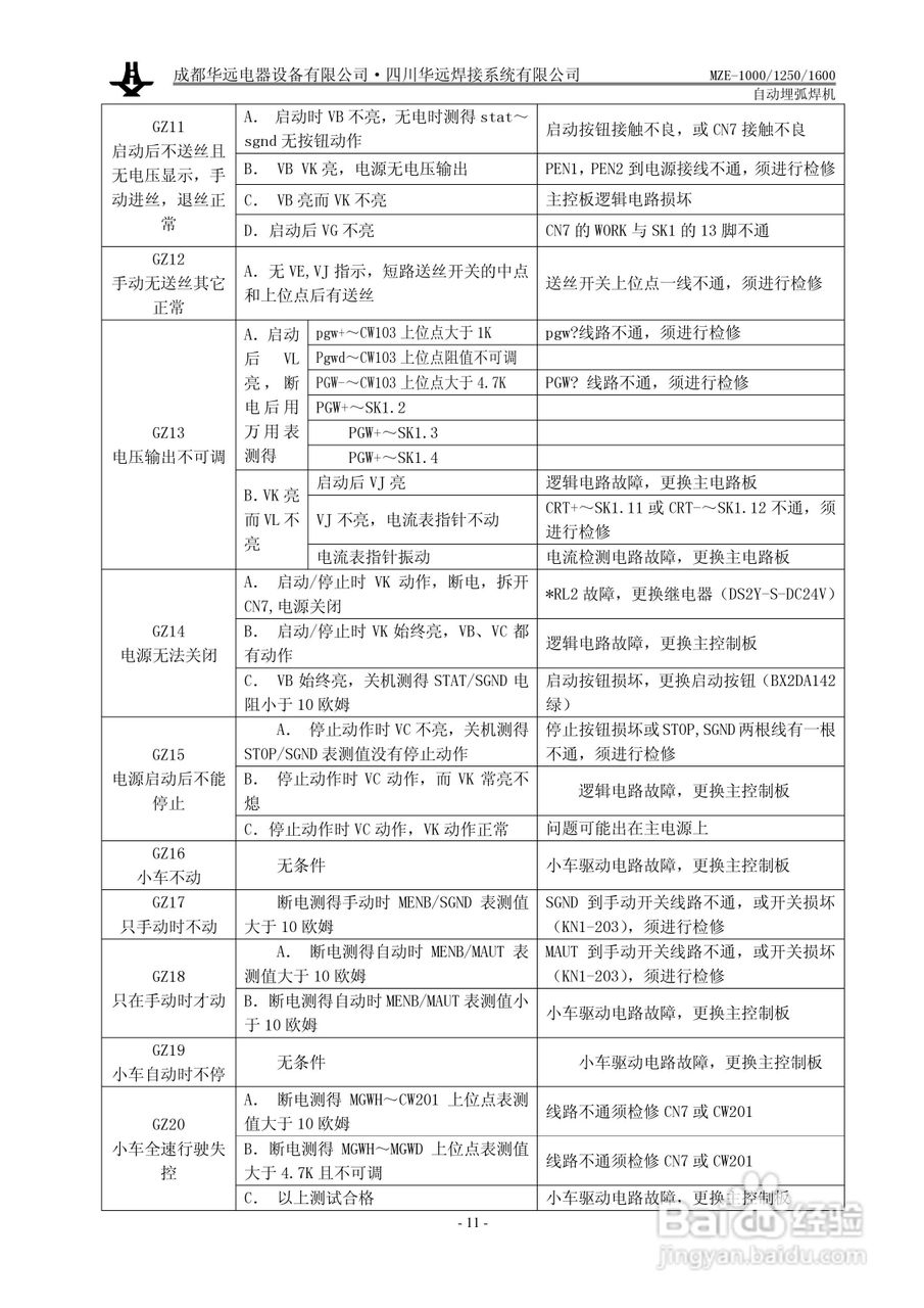 华远MZE-1600自动埋弧焊机使用说明书:[2]