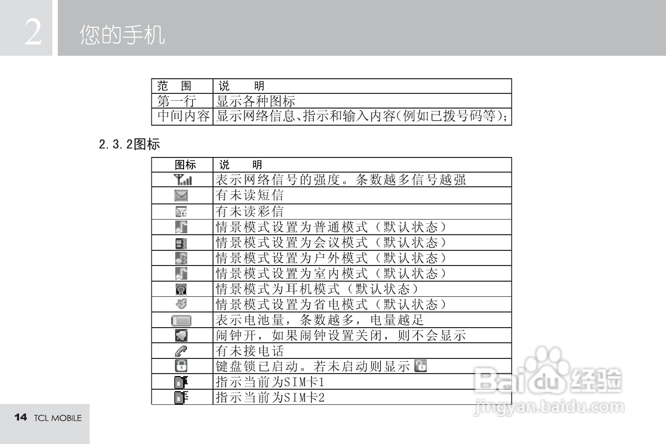 TCL M598手机使用说明书:[2]