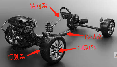 汽车的构造图解