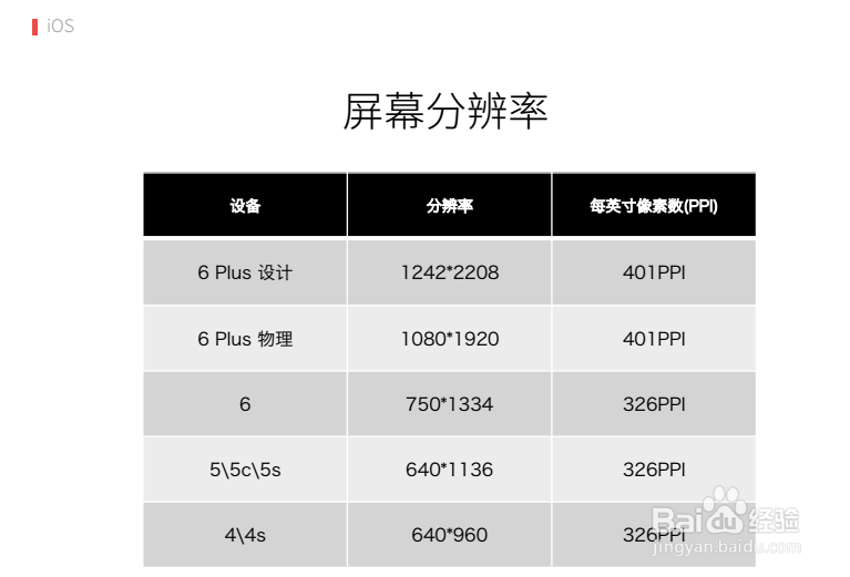 一些UI知识点(持续更新)