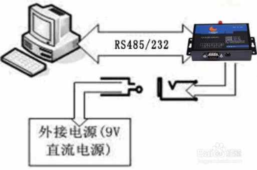 如何配置工业级4G DTU方法