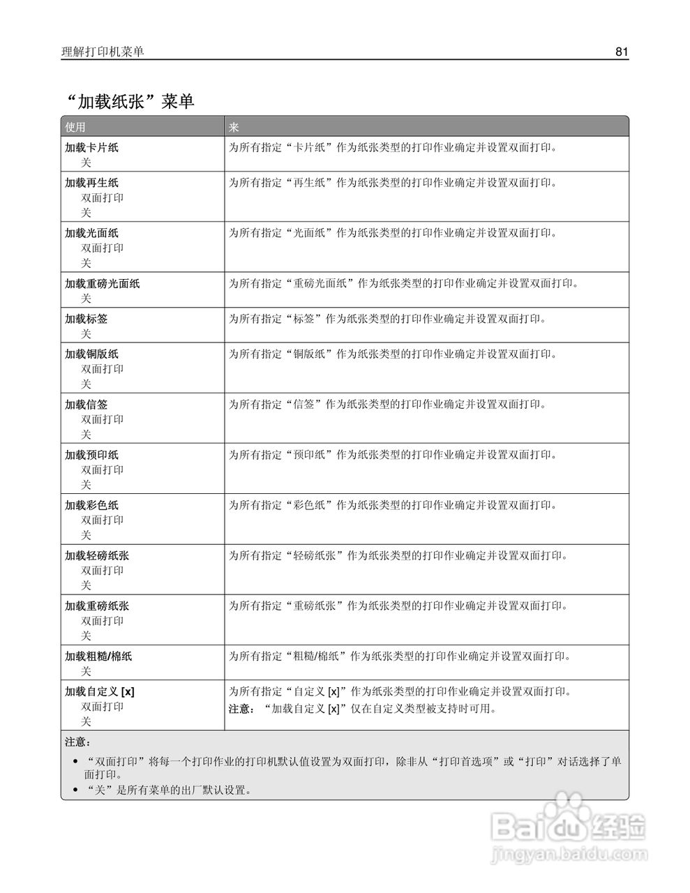 利盟CS510de彩色打印机说明书:[9]