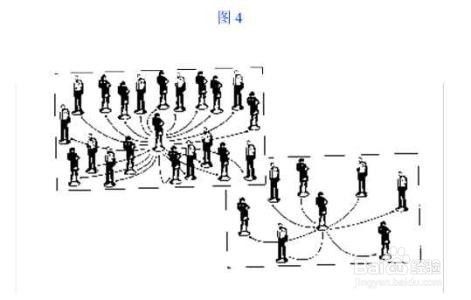 领导人是如何练成的