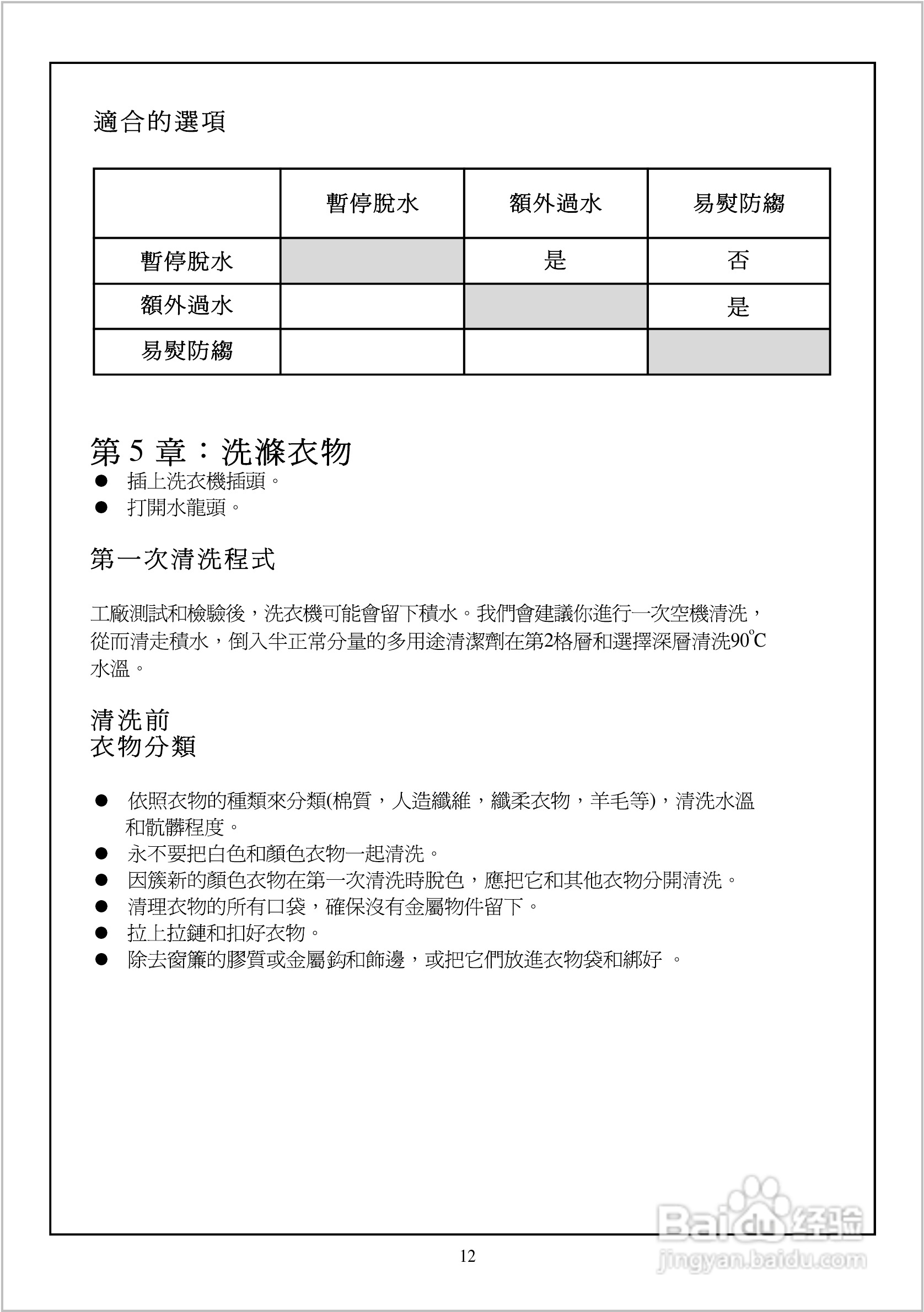法国白朗WFS0835A型前置式洗衣机说明书:[2]