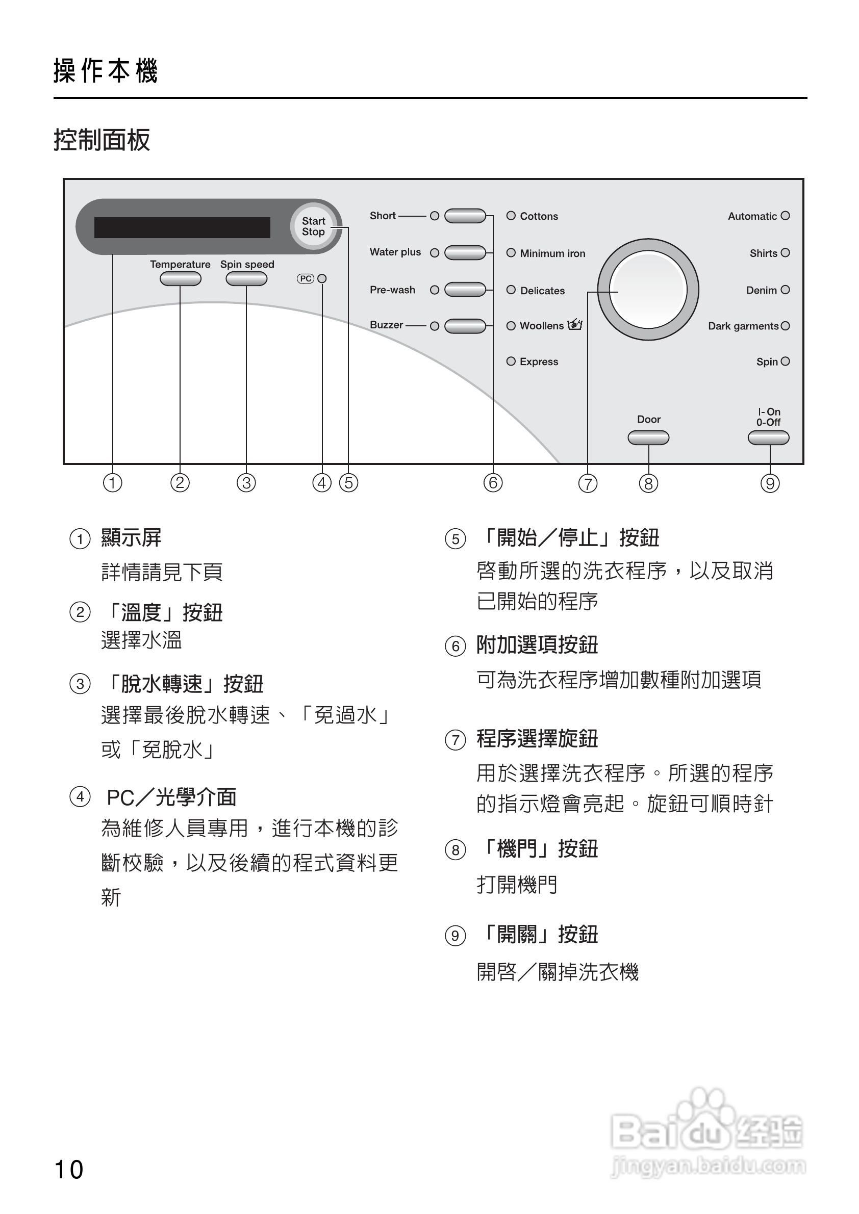 美诺Miele洗衣机W1714用说明书:[1]