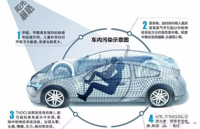 如何去除汽车空调土腥味