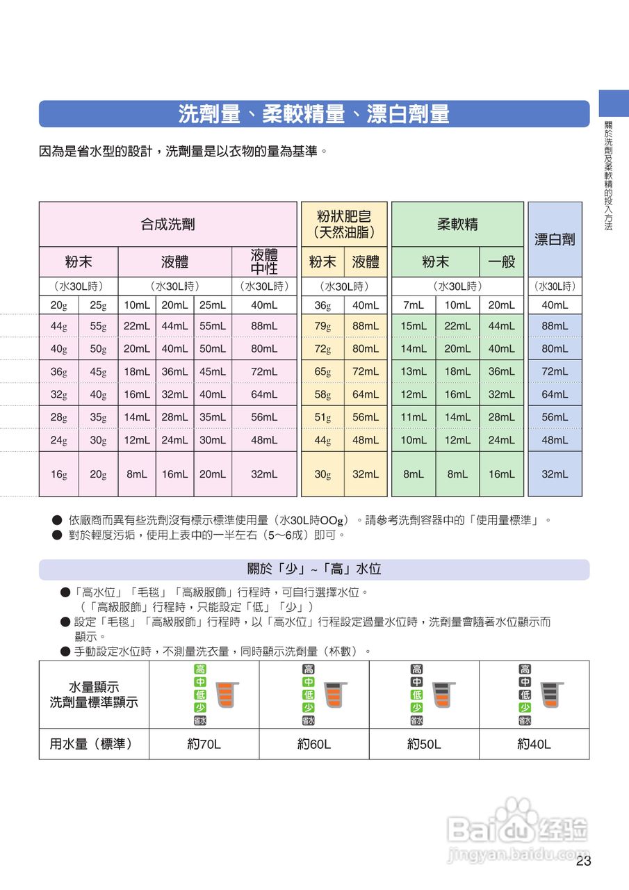 日立SF-BW12LV洗衣机使用说明书:[3]