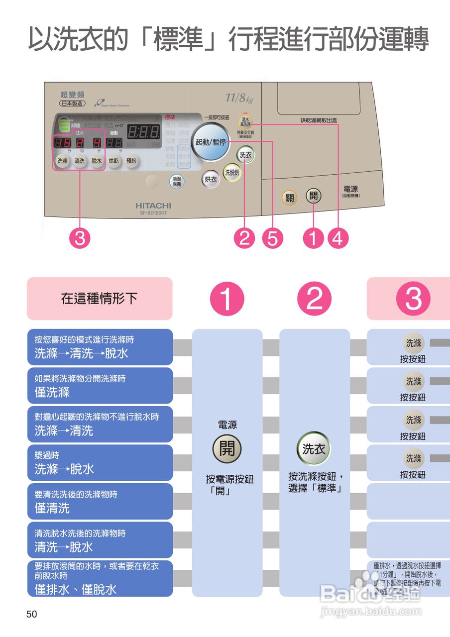 日立SF-BD1200T洗衣机使用说明书:[5]