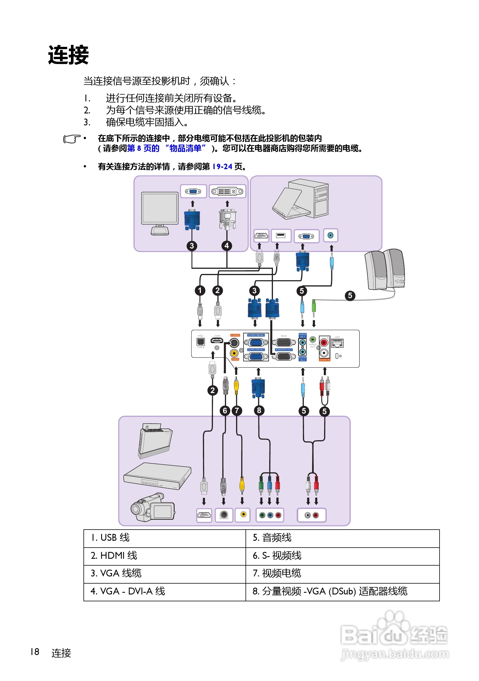 明基MP780ST+投影机使用说明书:[2]