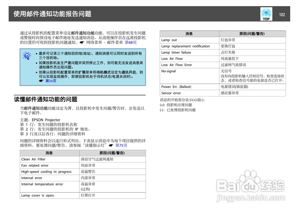爱普生EB-C450WU投影机使用说明书:[11]
