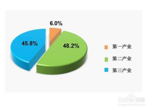 如何全面提高对外开放水平