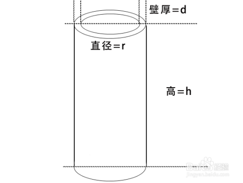 空心圆柱体如何计算空心部分体积