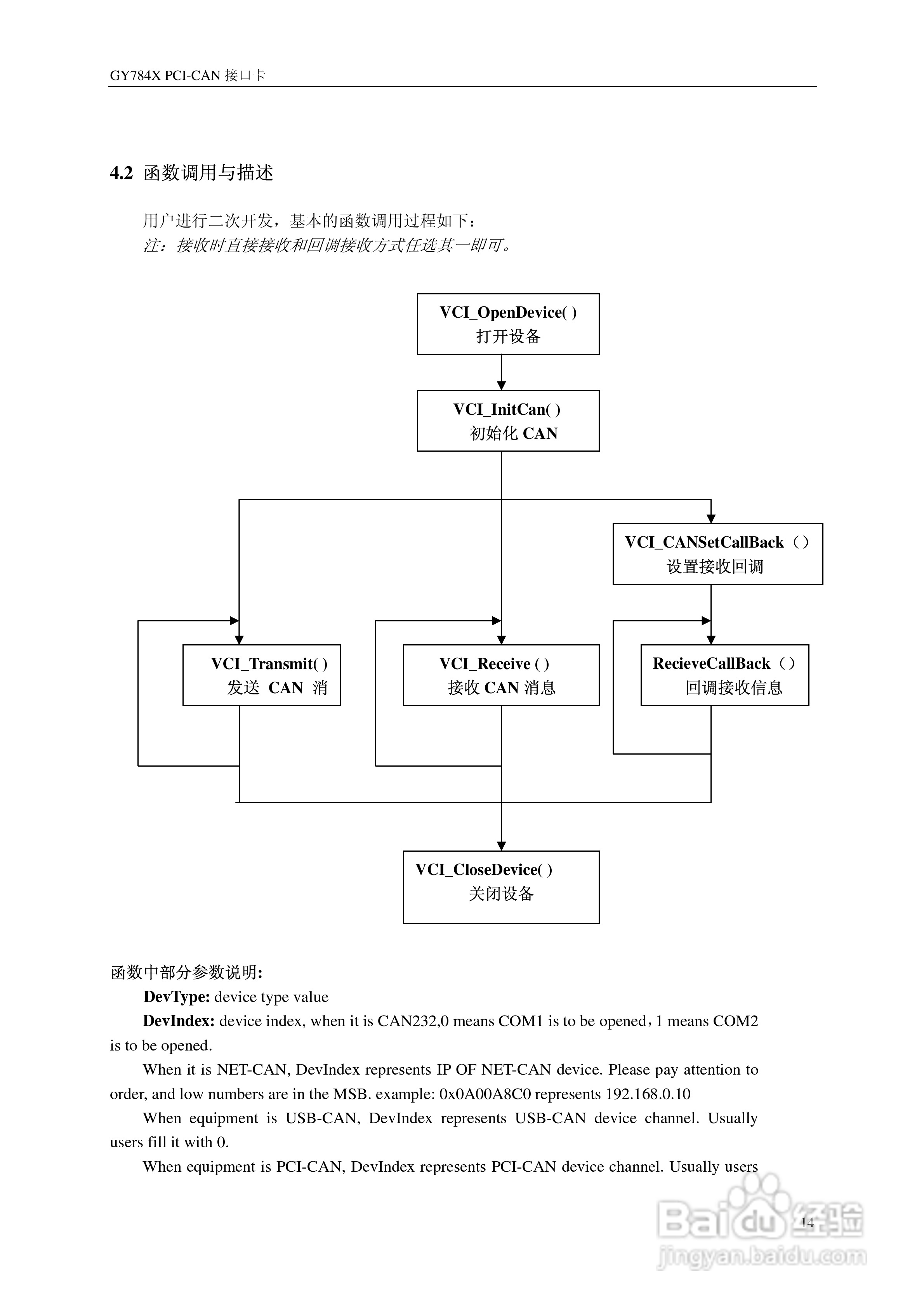 GY784X PCI-CAN接口卡使用说明书:[2]