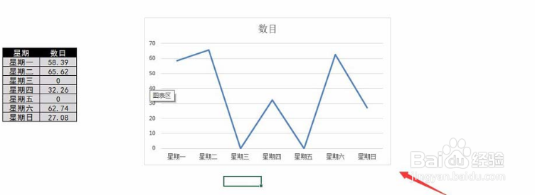 excel断开的折线图怎么连接?