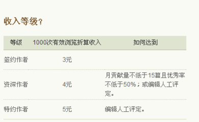 百度经验咋赚钱