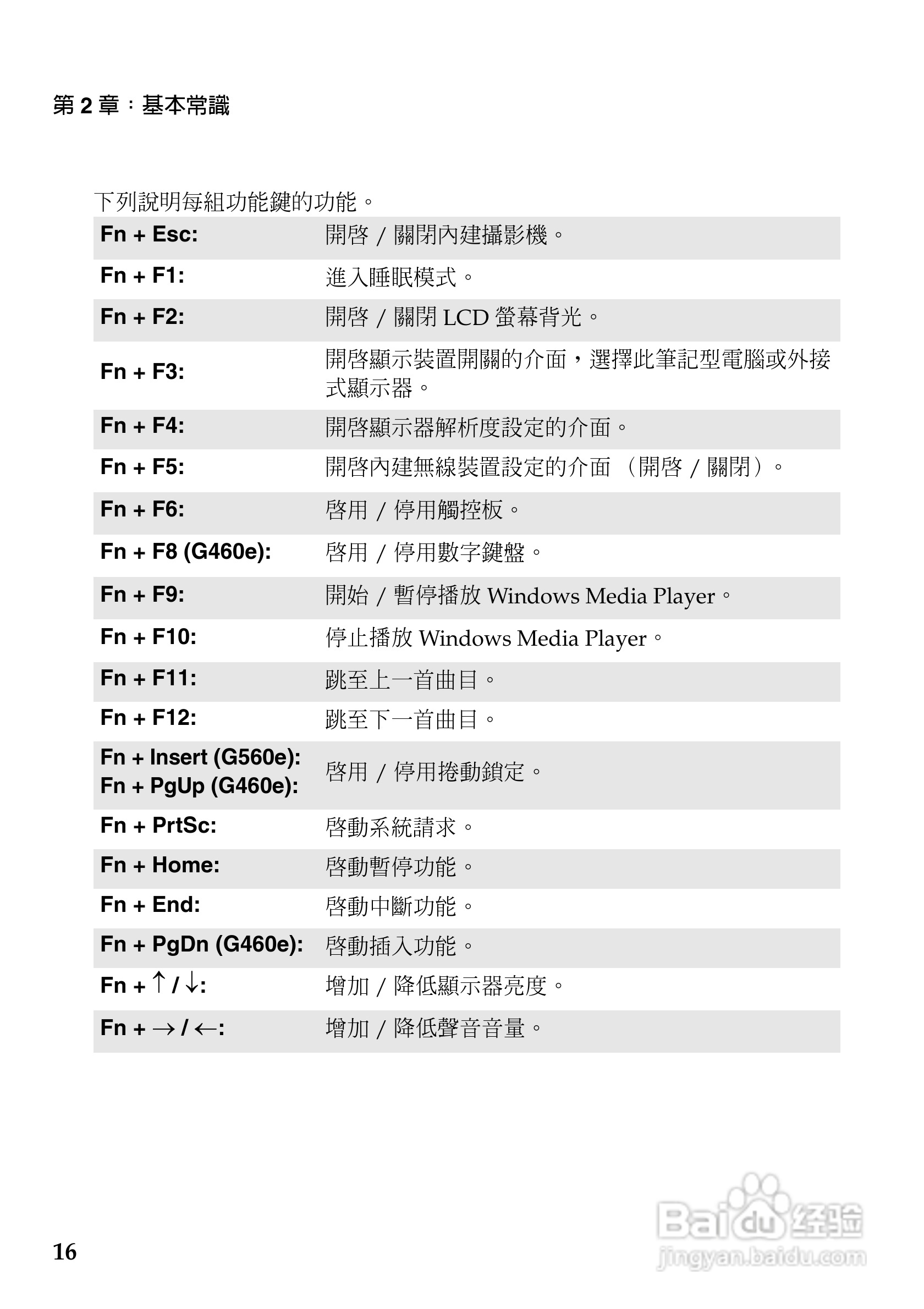 联想G460e笔记本电脑使用说明书:[2]