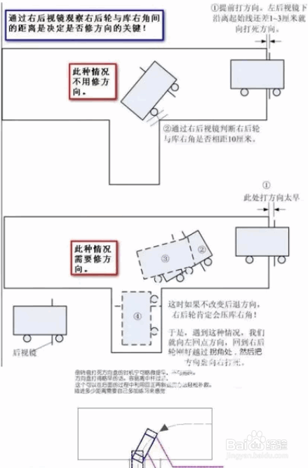 右倒库1米5距离图解图片