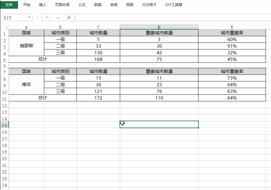 怎么翻译excel为英文城市覆盖信息