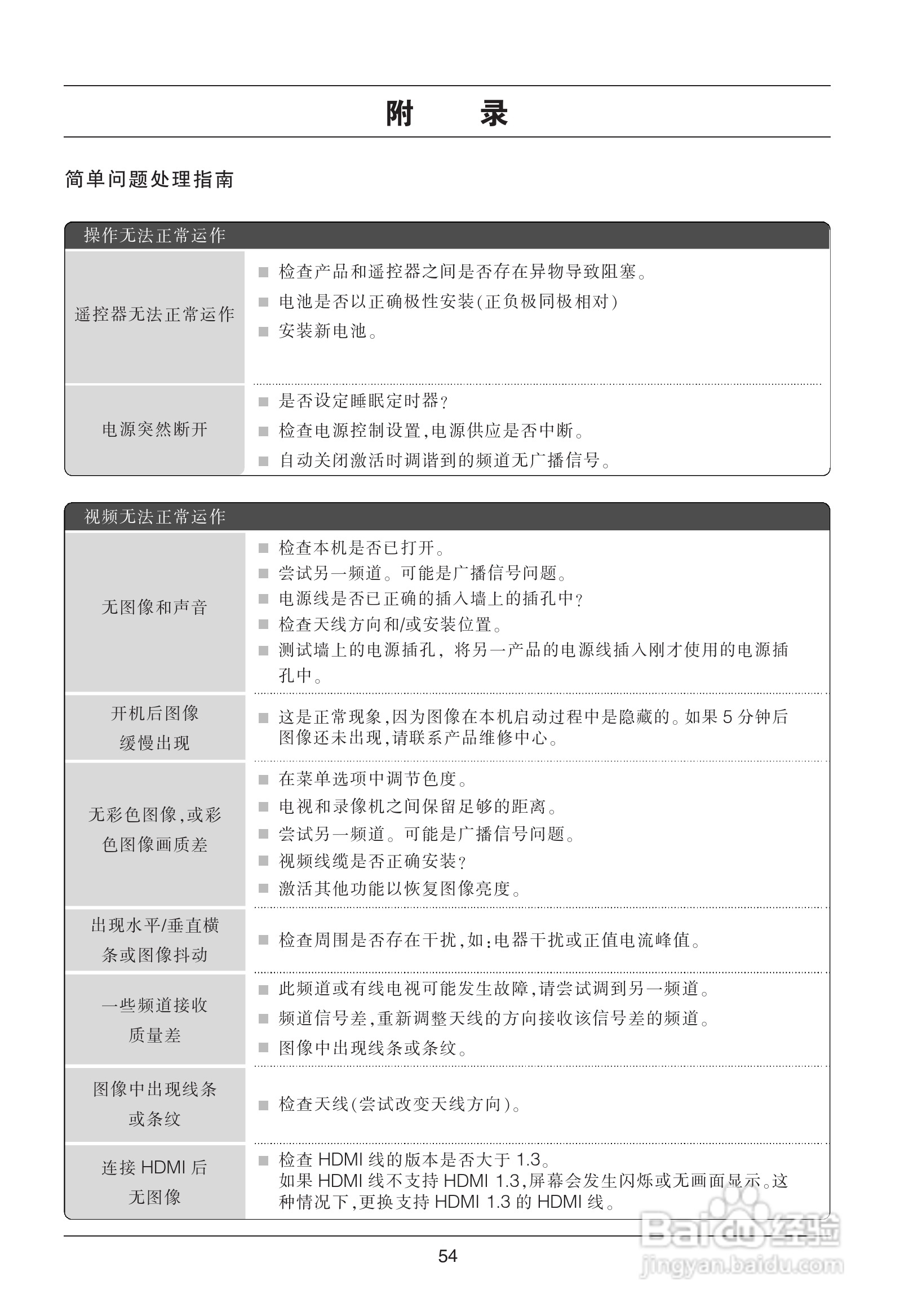 LG 32LH20R液晶彩电使用说明书:[6]