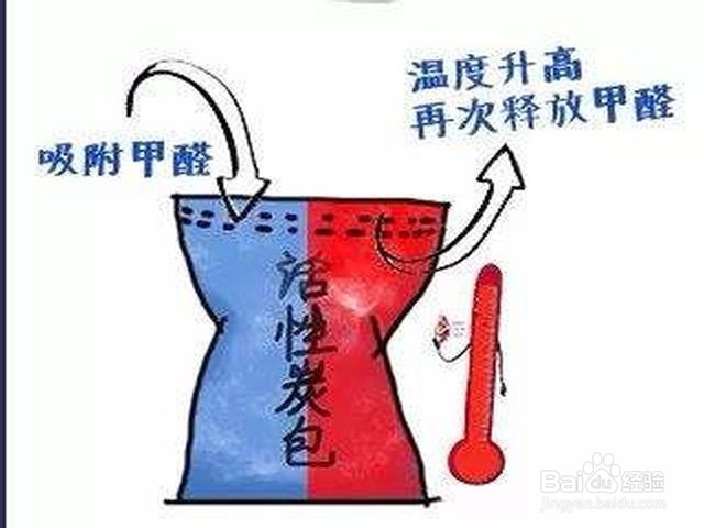 如何除甲醛最快最有效