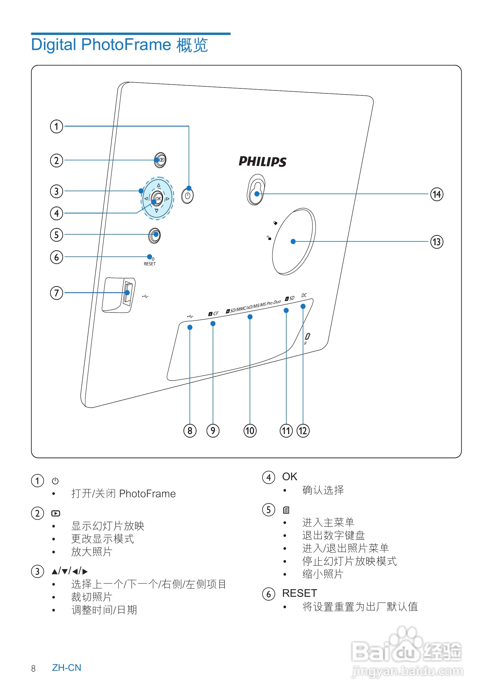 飞利浦10FF3CDW数码相框使用说明书:[1]