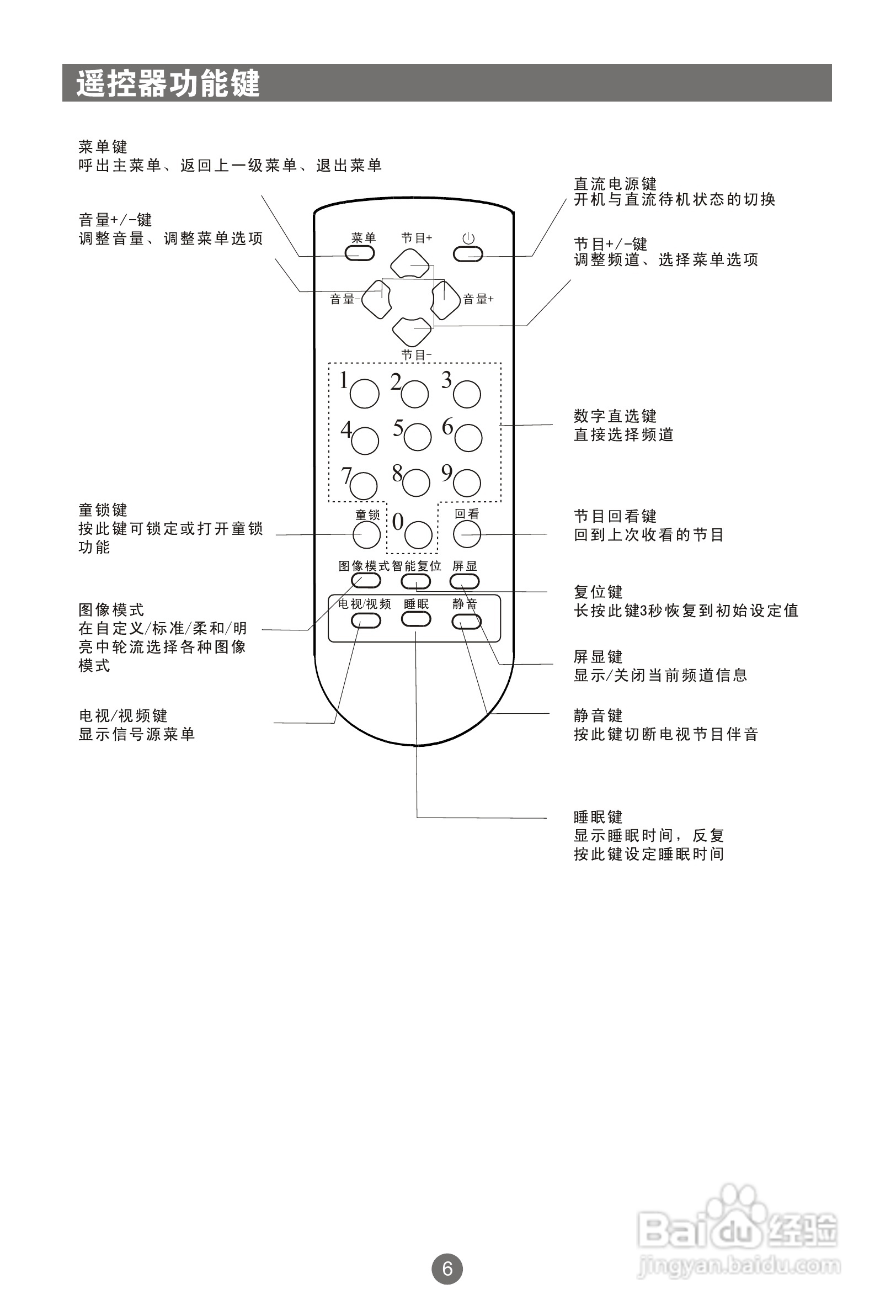 海尔L22A18-A液晶彩电使用说明书:[1]