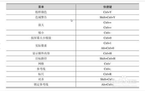 ps快捷键PS快捷键组合【史上最全】