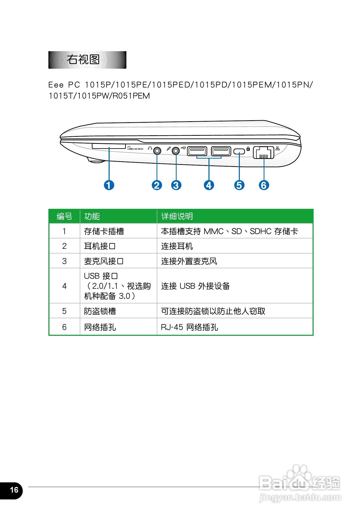 华硕EeePC 1011笔记本电脑使用说明书:[2]