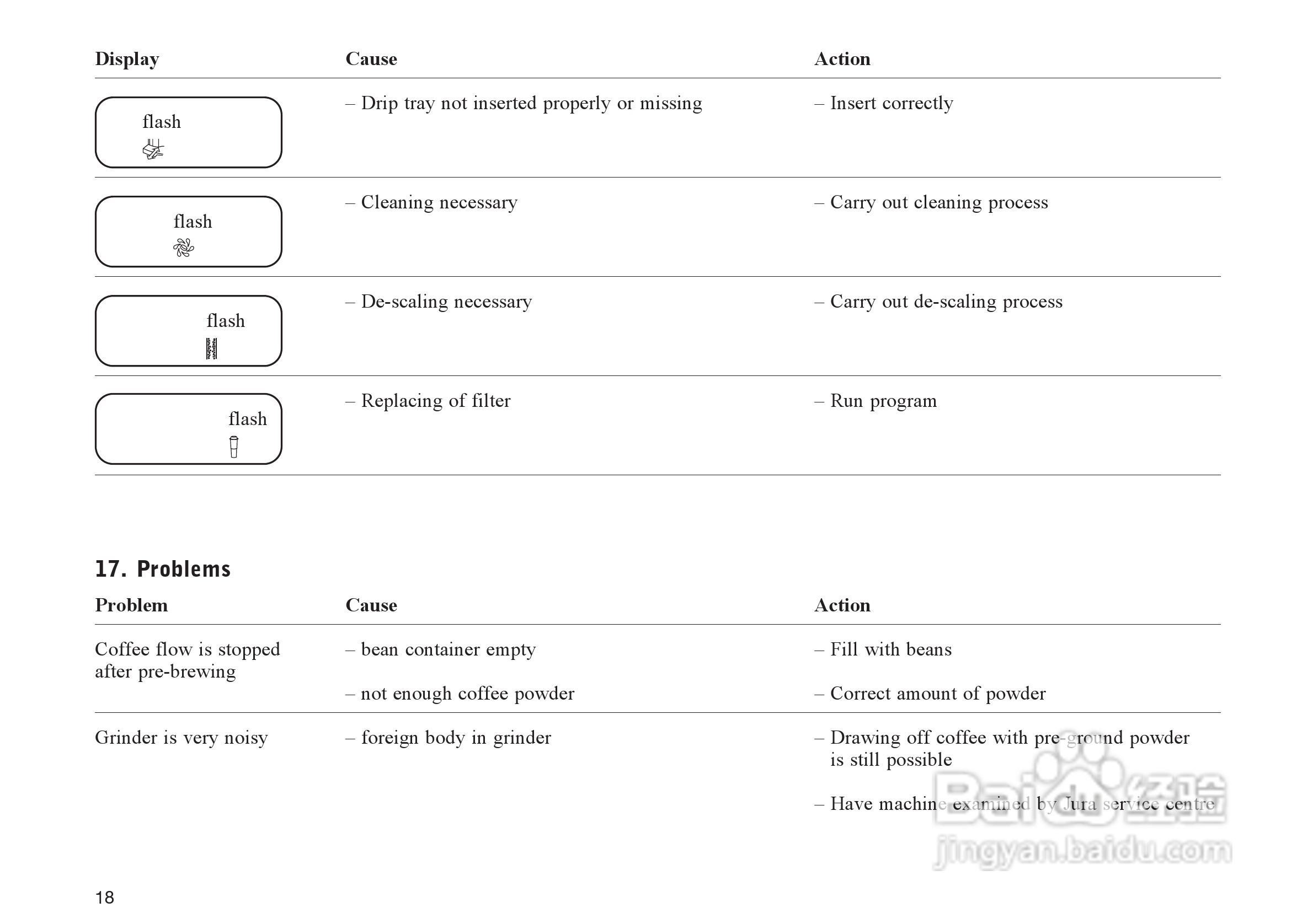 JURA IMPRESSA E45咖啡机使用手册