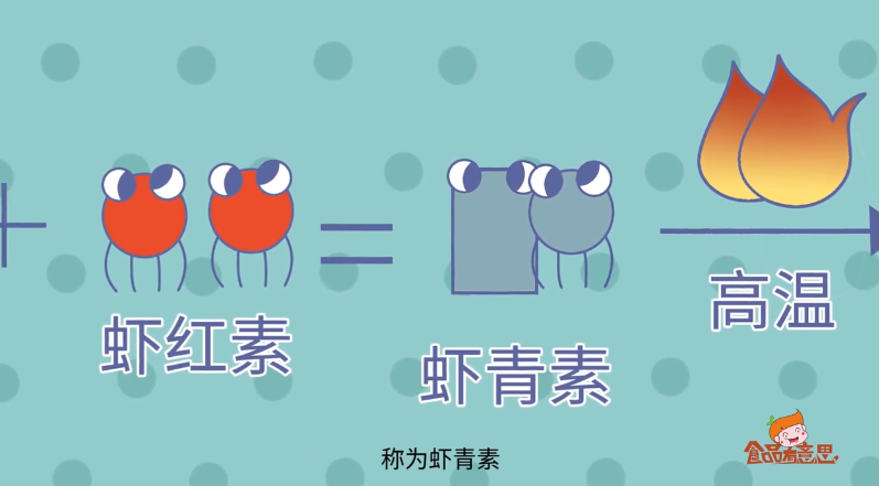 煮熟的螃蟹为什么会变红