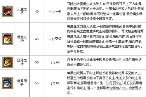 斩魂魔道刷图加点攻略