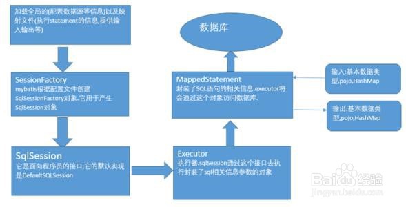 MyBatis Plus分页怎么做