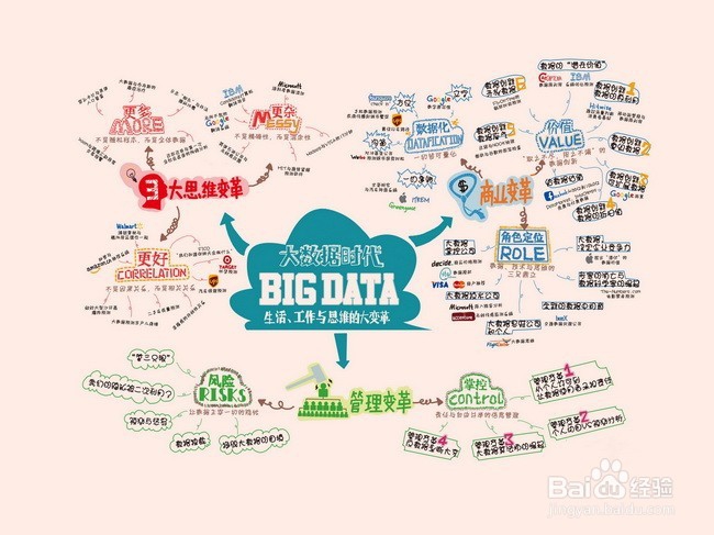 我国大数据作为一个新兴产业未来将如何发展？