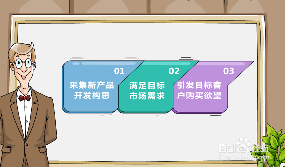 新产品开发步骤