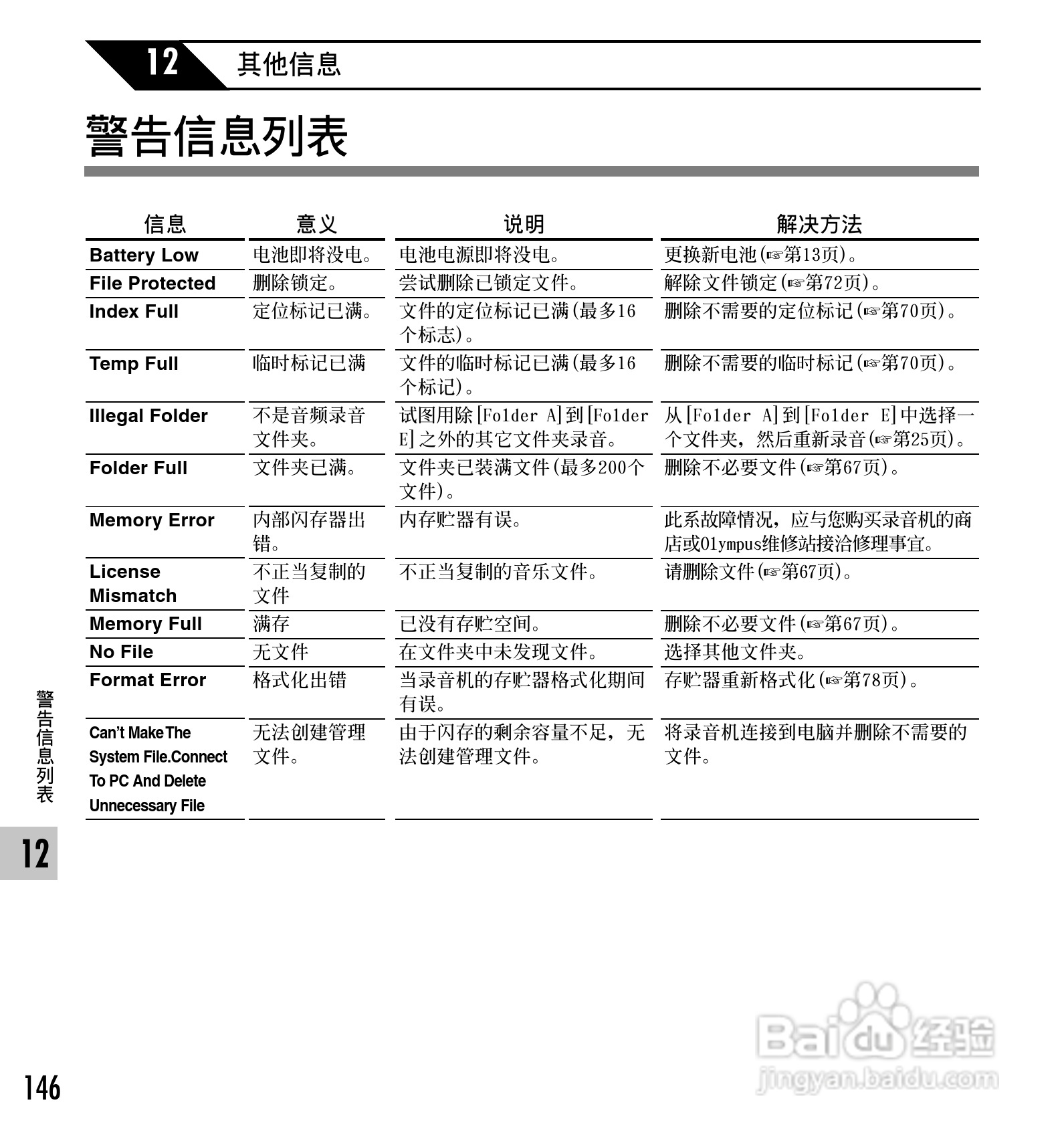 奥林巴斯录音笔DS-65型使用说明书:[15]