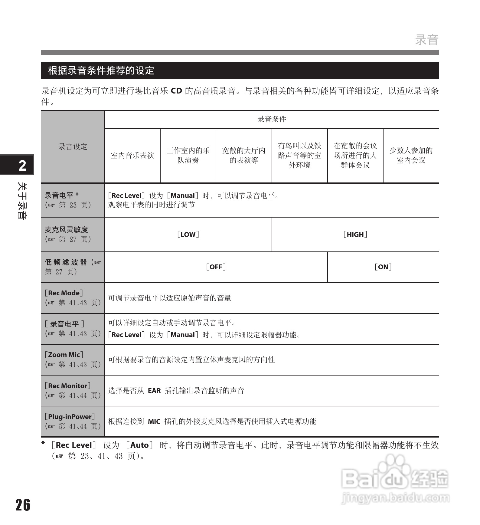 奥林巴斯录音笔LS-11型使用说明书:[3]