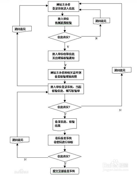 icp申请方法详解-百度经验