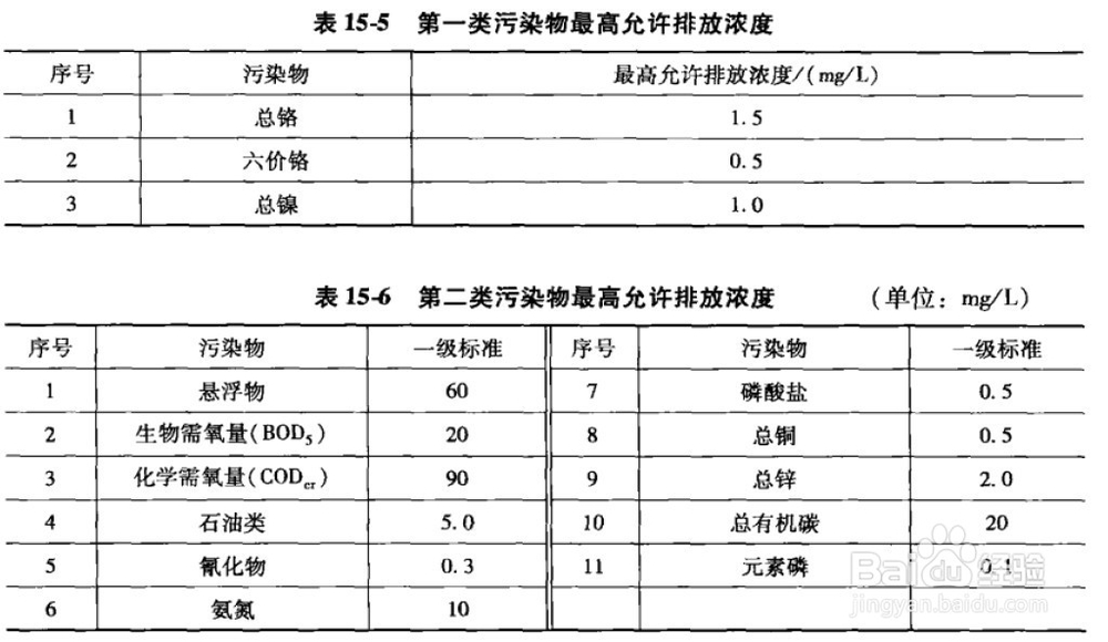 如何处理含cn的线路板清洗水