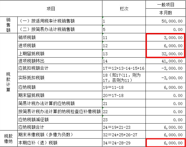 进项税额大于销项税额，能否把多余税额在下个月抵扣