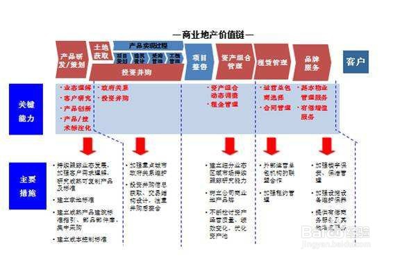 地产公司如何与装修公司合作