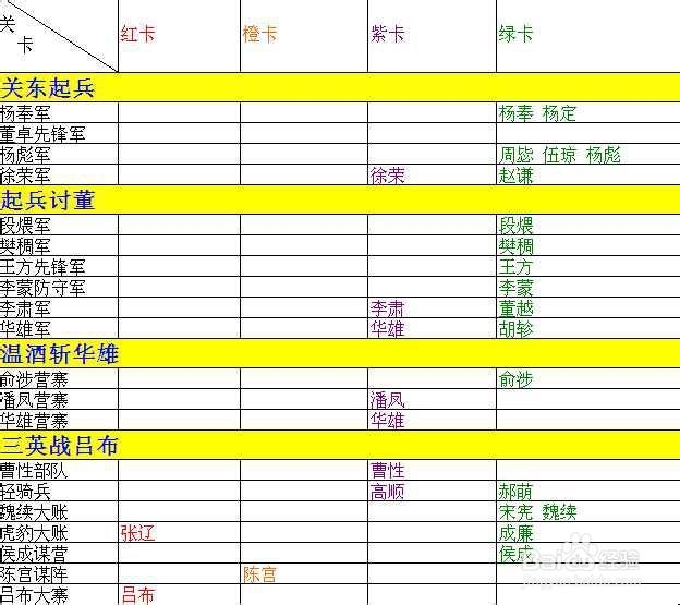 演义三国英魂谱武将卡掉落大全