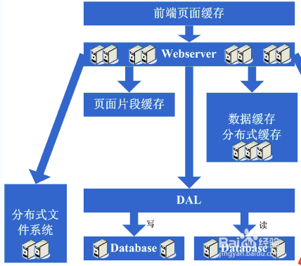 最新网站建设步骤