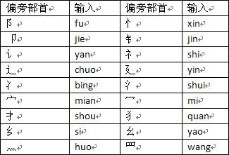 如何打偏旁部首 百度经验